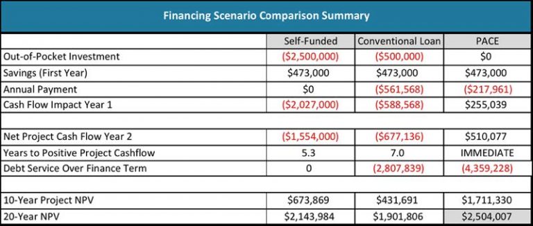 Multifamily – Texas PACE Authority