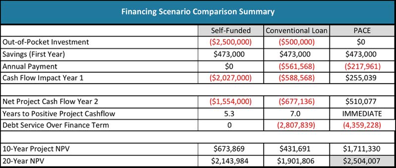 Multifamily – Texas PACE Authority